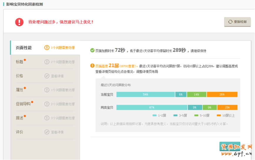 生意參謀使用教程：商品分析怎么用？ 4