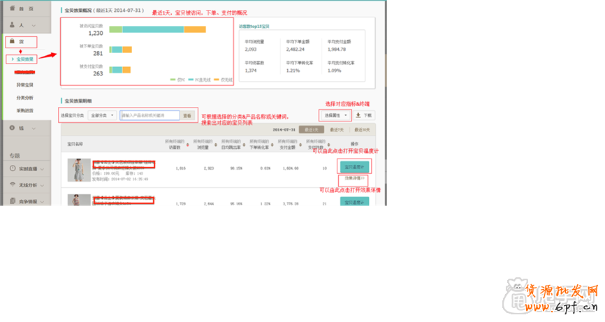 生意參謀使用教程：商品分析怎么用？ 1
