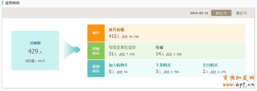 生意參謀使用教程：商品分析怎么用？ 2