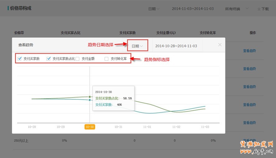 生意參謀使用教程：交易分析怎么看？ 9