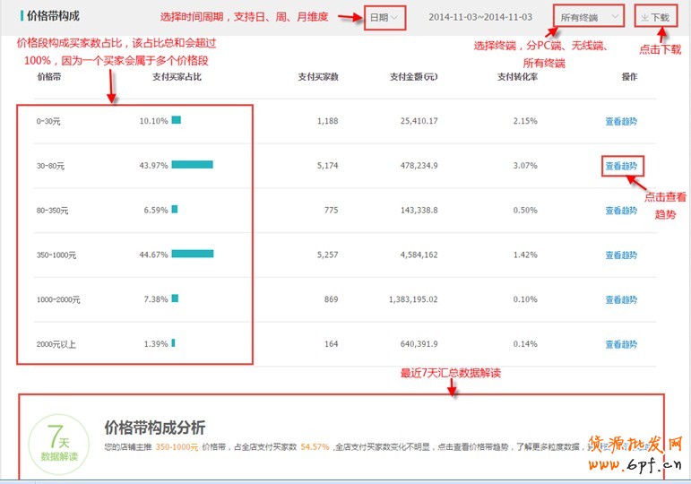 生意參謀使用教程：交易分析怎么看？ 8