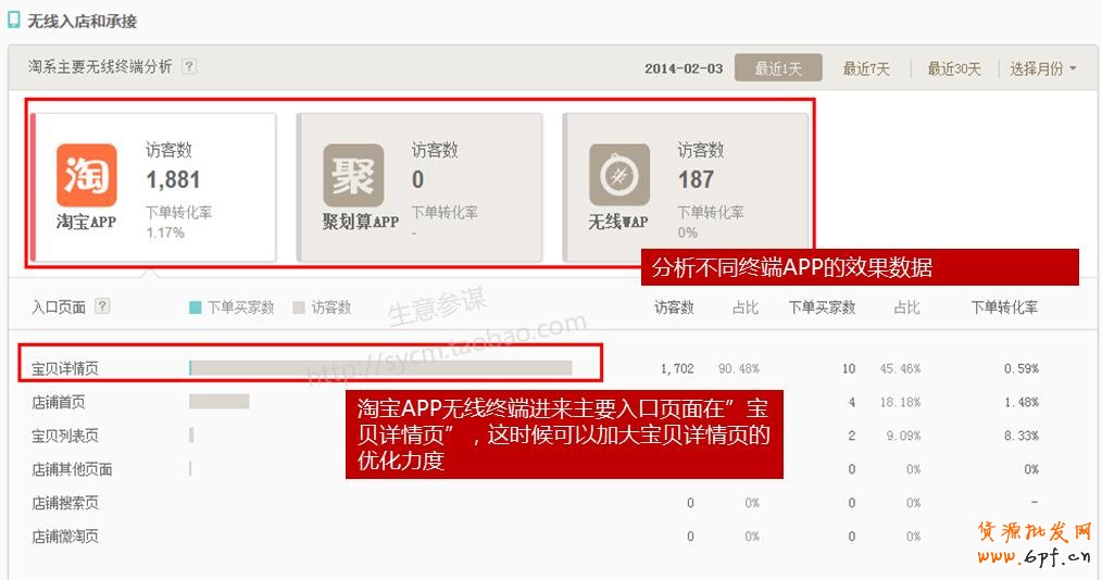 如何通過生意參謀分析做好店鋪引流？14