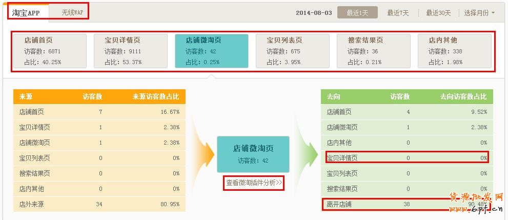 如何通過生意參謀分析做好店鋪引流？ 13