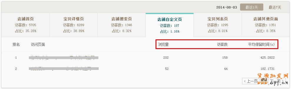 如何通過生意參謀分析做好店鋪引流？ 6