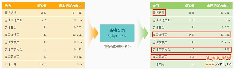 如何通過生意參謀分析做好店鋪引流？5