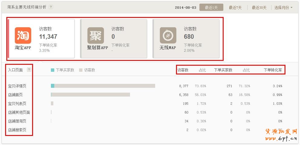 如何通過生意參謀分析做好店鋪引流？ 11