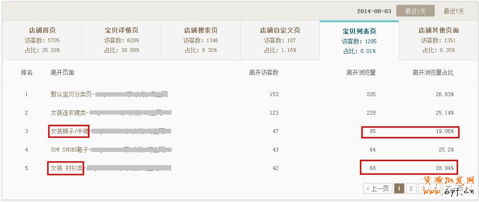 如何通過生意參謀分析做好店鋪引流？ 7