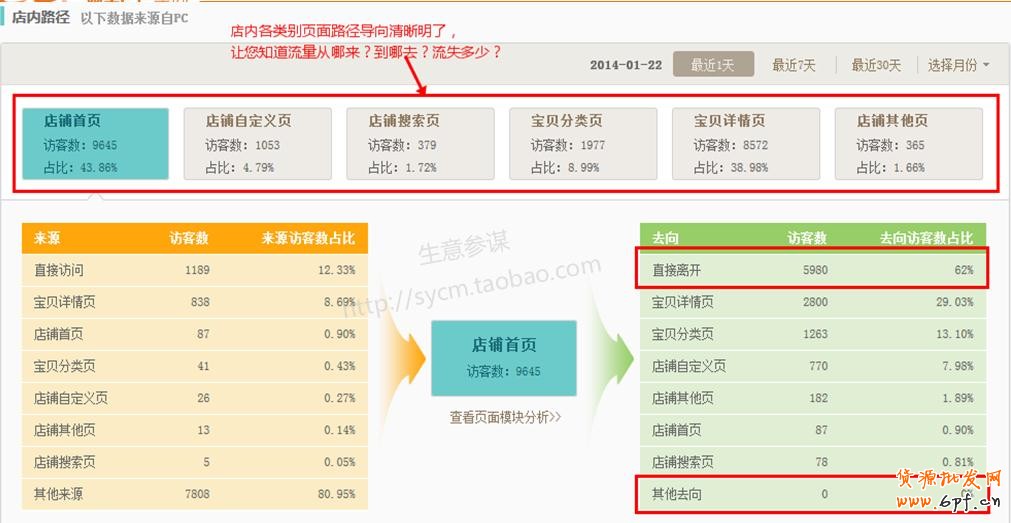 如何通過生意參謀分析做好店鋪引流？4