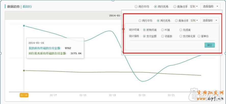 教你生意參謀怎么發現店鋪問題？ 5