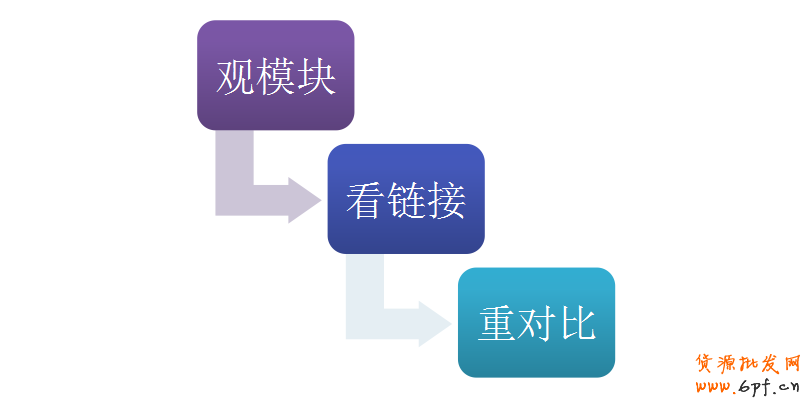 數(shù)據(jù)分析,你的店鋪裝修做對了嗎？ 2