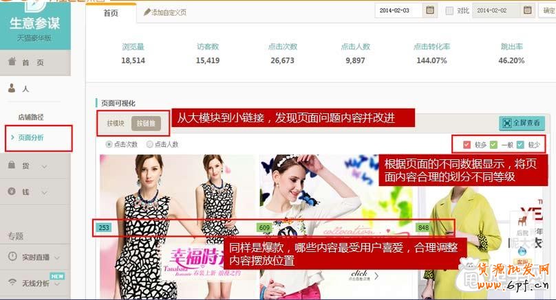 數(shù)據(jù)分析,你的店鋪裝修做對了嗎？4