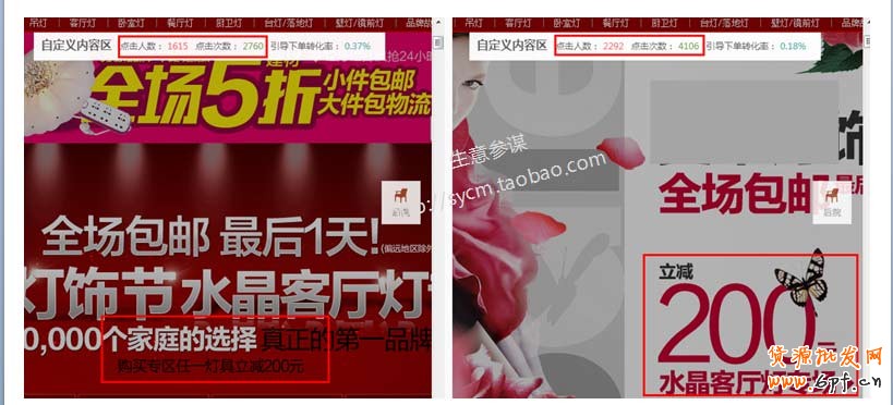 數(shù)據(jù)分析,你的店鋪裝修做對了嗎？6