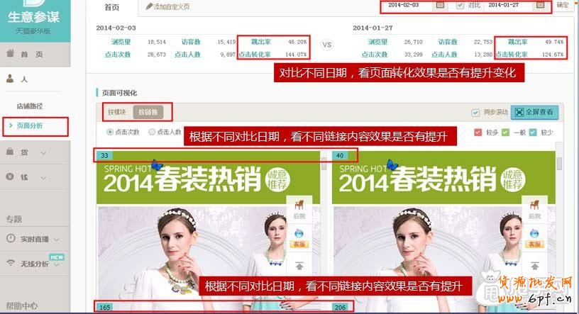 數(shù)據(jù)分析,你的店鋪裝修做對了嗎？5