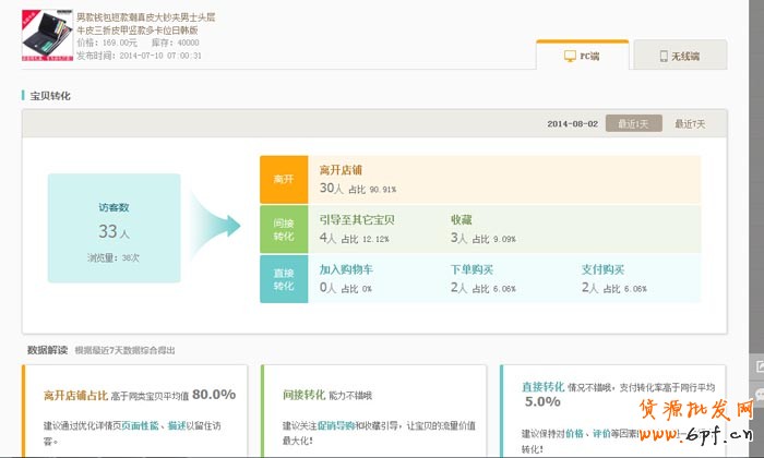 生意參謀幫你打造爆款 3