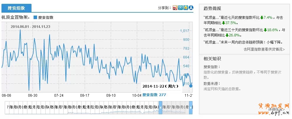 寶貝數據分析