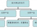 【實(shí)操課No.24】淘寶營(yíng)銷篇之清倉(cāng)促銷