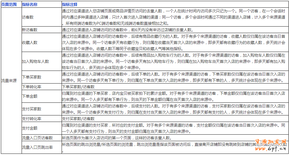 生意參謀數據怎么看？全部指標詳解 4