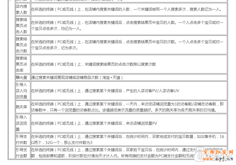 生意參謀數據怎么看？全部指標詳解 16
