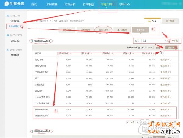 小賣家如何用生意參謀做標題優(yōu)化？