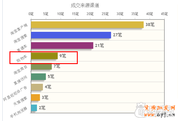 數(shù)據(jù)分析,你的鉆展賺錢了嗎?  8