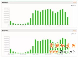 新手自然流量之精準(zhǔn)寶貝上下架時間設(shè)置2