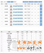 新手自然流量之精準(zhǔn)寶貝上下架時間設(shè)置 3