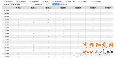新手自然流量之精準(zhǔn)寶貝上下架時間設(shè)置 4