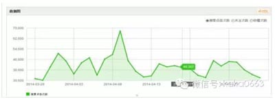 新手自然流量之精準(zhǔn)寶貝上下架時間設(shè)置1