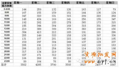 新手自然流量之精準(zhǔn)寶貝上下架時間設(shè)置 6