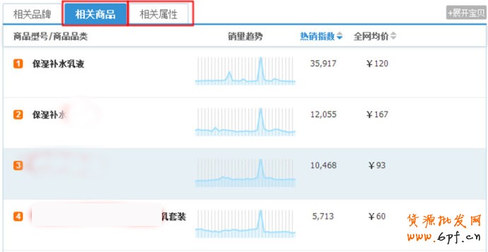 淘寶指數