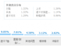 戶外行業(yè)數據分析和運營方案規(guī)劃