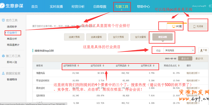 從生意參謀的角度做好寶貝關(guān)鍵詞 3
