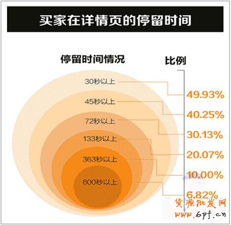 手機淘寶