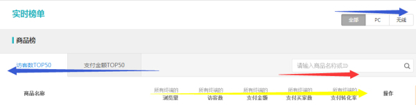 史上最全的生意參謀數據分析使用教程 4
