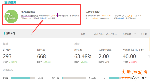 史上最全的生意參謀數據分析使用教程 9