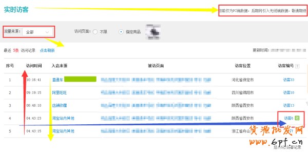 史上最全的生意參謀數據分析使用教程 6