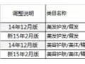 淘寶網(wǎng)將對部分商品發(fā)布數(shù)量設(shè)限