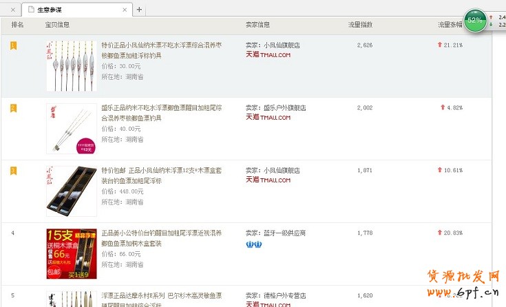 生意參謀將流量發(fā)揮到極致 3