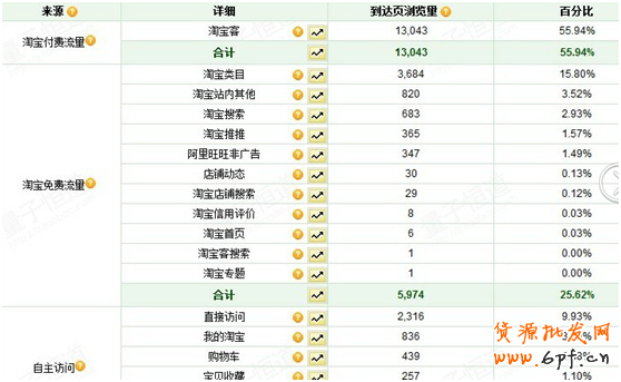 淘寶客運營