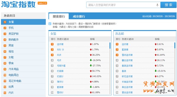 淘寶指數