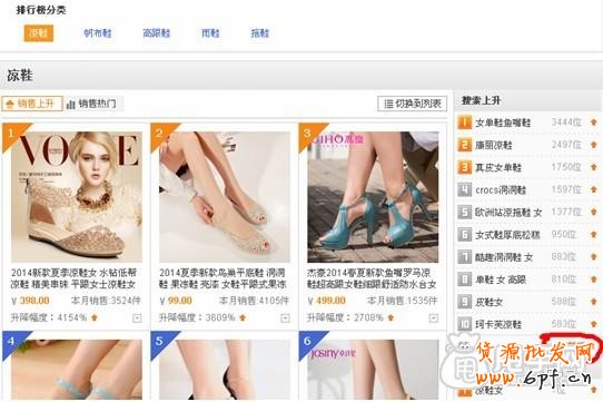 標題、上下架時間于櫥窗推薦設置 7