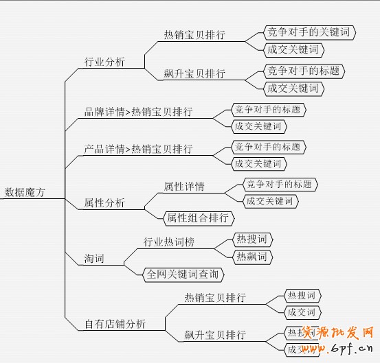 直通車
