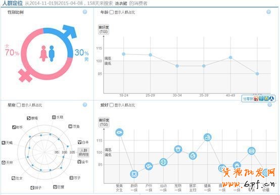 淘寶SEO優(yōu)化