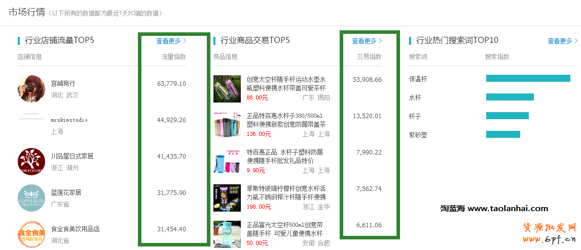 生意參謀哪些數(shù)據(jù)中真正幫到你？ 1
