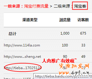 江湖策-快給店鋪做個流量分析吧！ 7