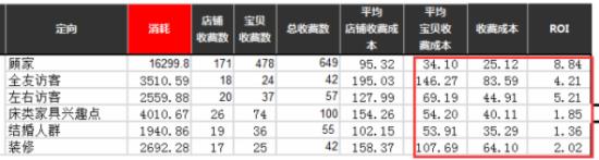 手機(jī)端鉆展怎么運(yùn)營？ 10