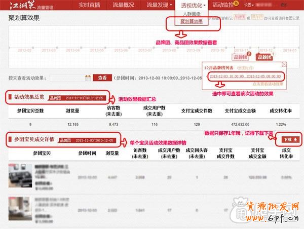 江湖策人群畫像、聚劃算優(yōu)化如何做數(shù)據(jù)分析？ 3