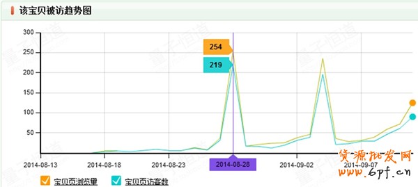 標題優化