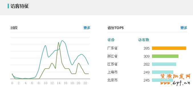 鉆展小消費引大流量,你信嗎？