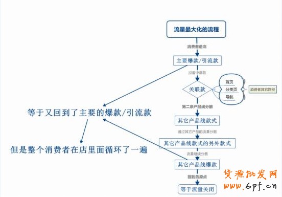 淘寶運營規劃